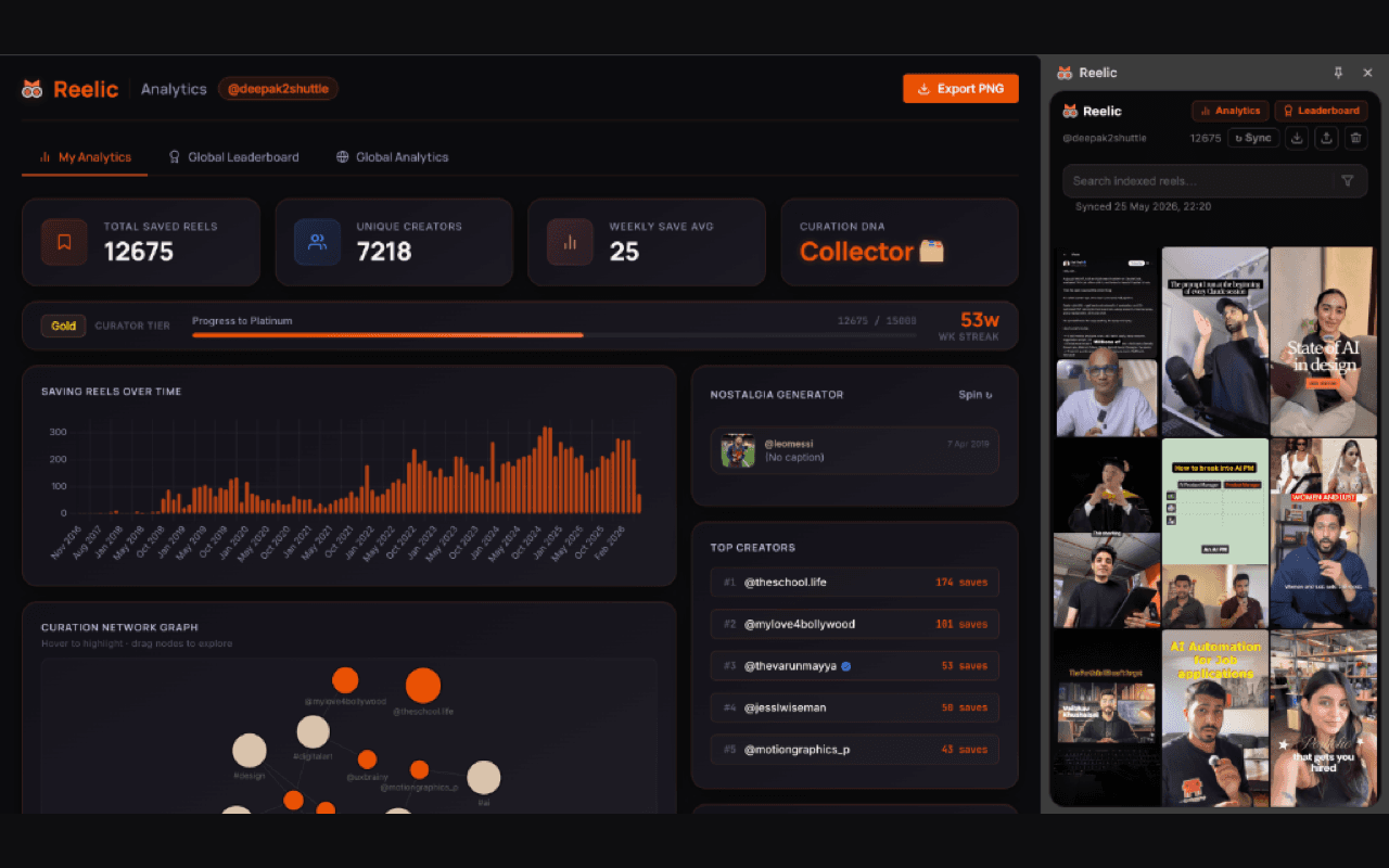 Reelic dashboard with Insta Wrap, leaderboard, and analytics for your saved Instagram reels